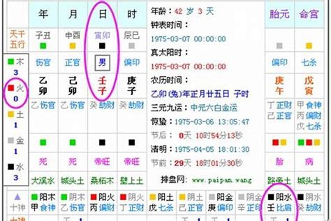 五行缺什麼計算|免費線上八字計算機｜八字重量查詢、五行八字算